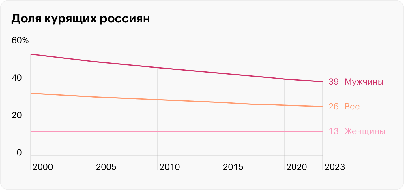 Источник: Всемирная организация здравоохранения