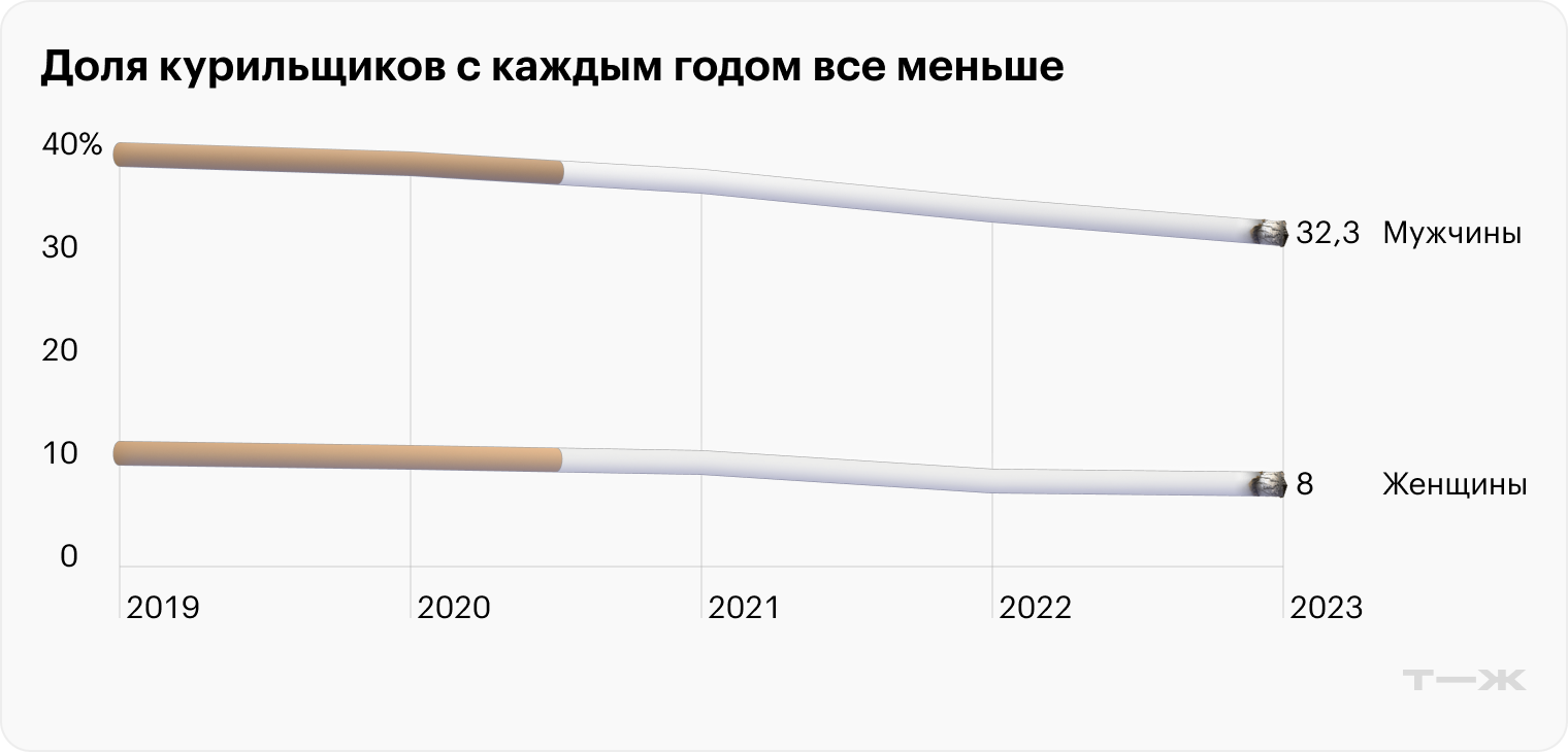 Источник: Росстат