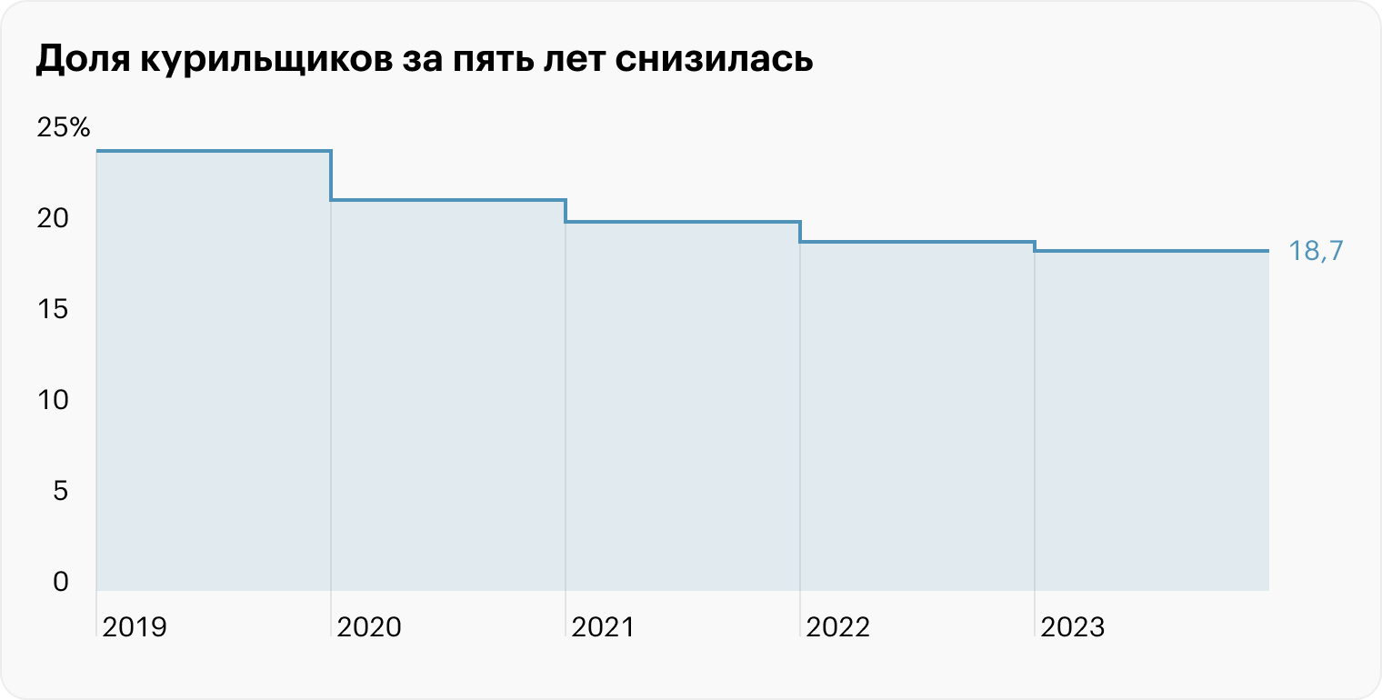 Источник: Росстат