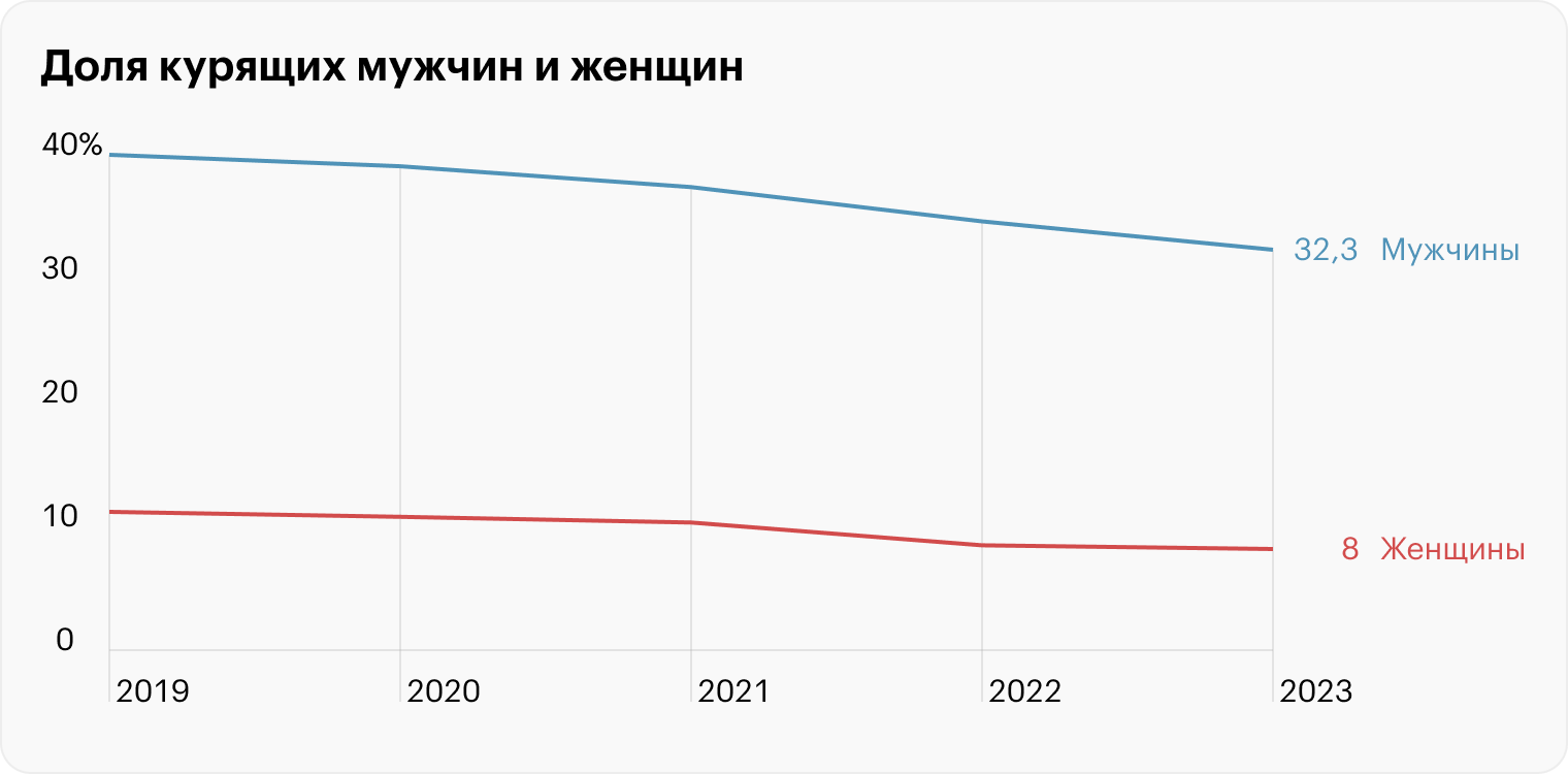 Источник: Росстат