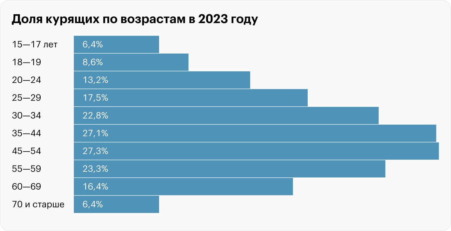 Источник: Росстат