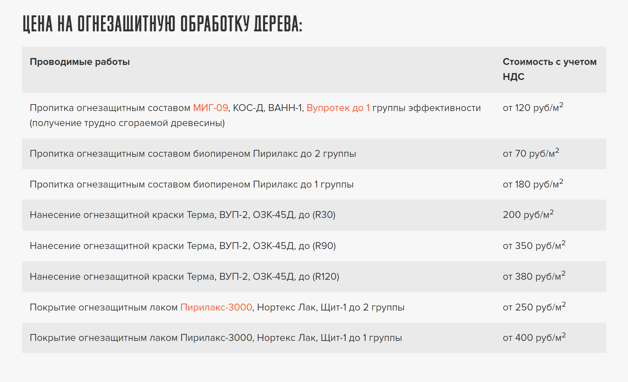 А это стоимость противопожарной обработки деревянного дома в специализированной компании. Цена варьируется от 120 до 400 ₽ за 1 м². Источник: stroy-zashita.ru