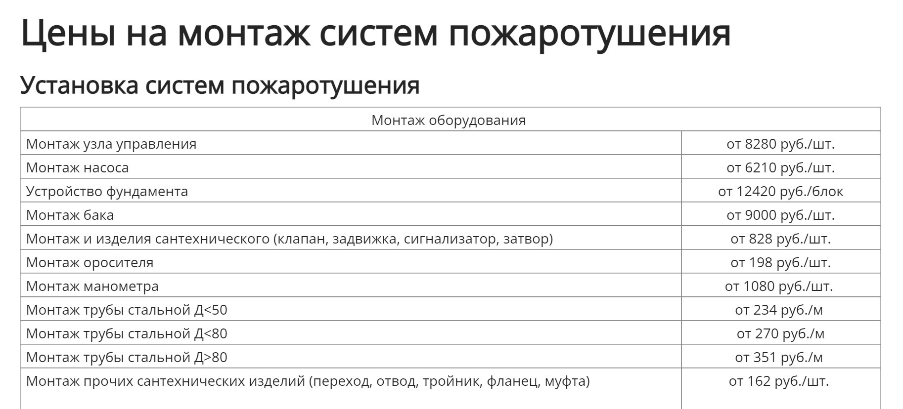 Цены на установку систем пожаротушения. В зависимости от размера дома установка системы под ключ будет стоить от 80 000 ₽. Источник: ooosbg.ru