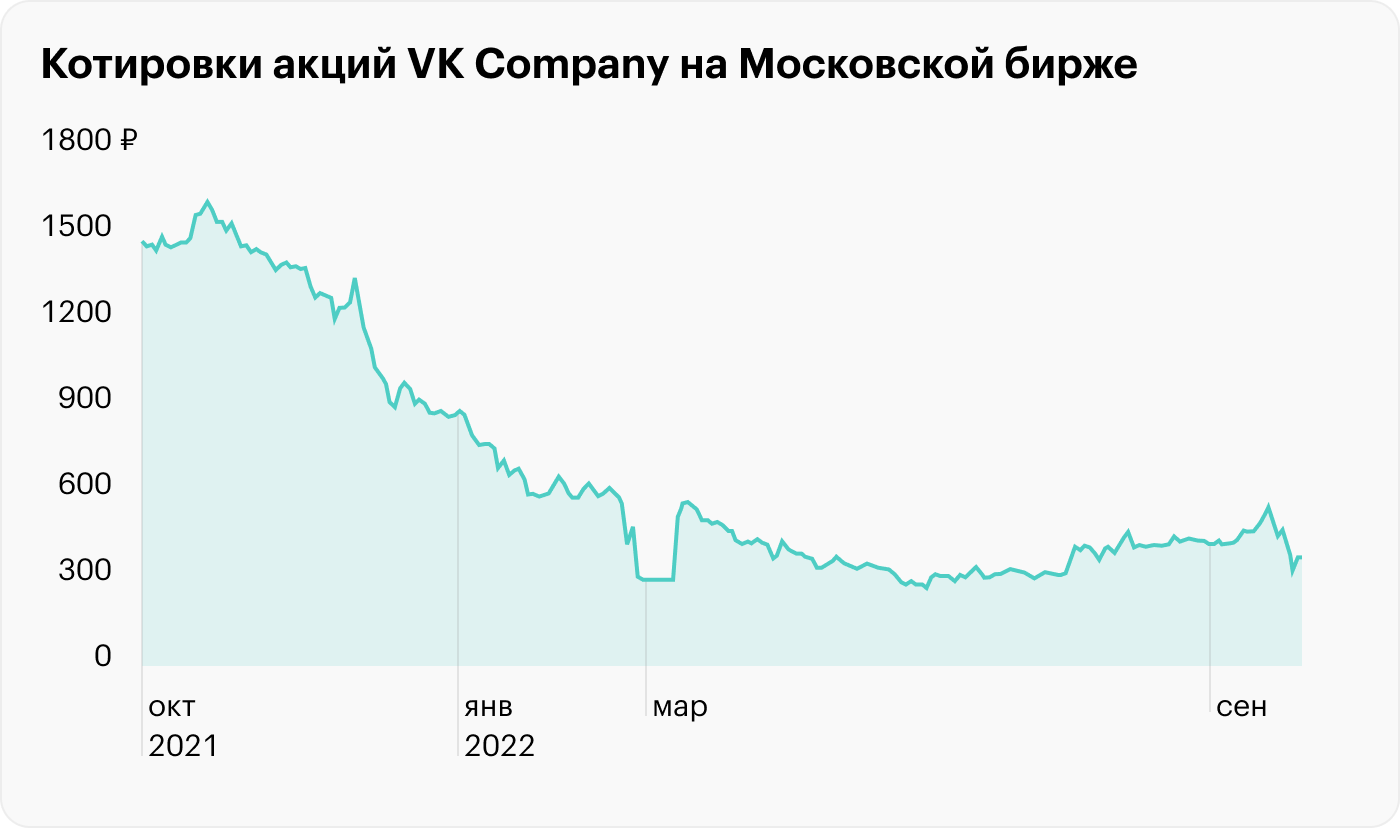 Источник: TradingView