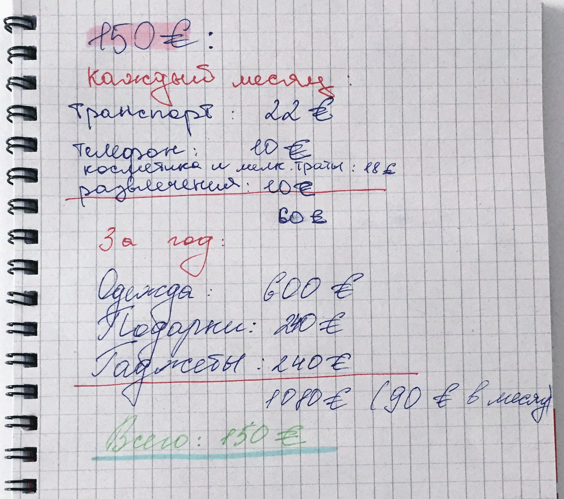 Ирина зафиксировала решения в блокноте, чтобы потом было проще вспоминать и анализировать