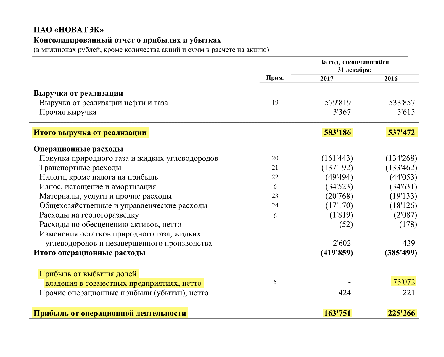 Страница 10 финансового отчета «Новатэка» по итогам 2017 года