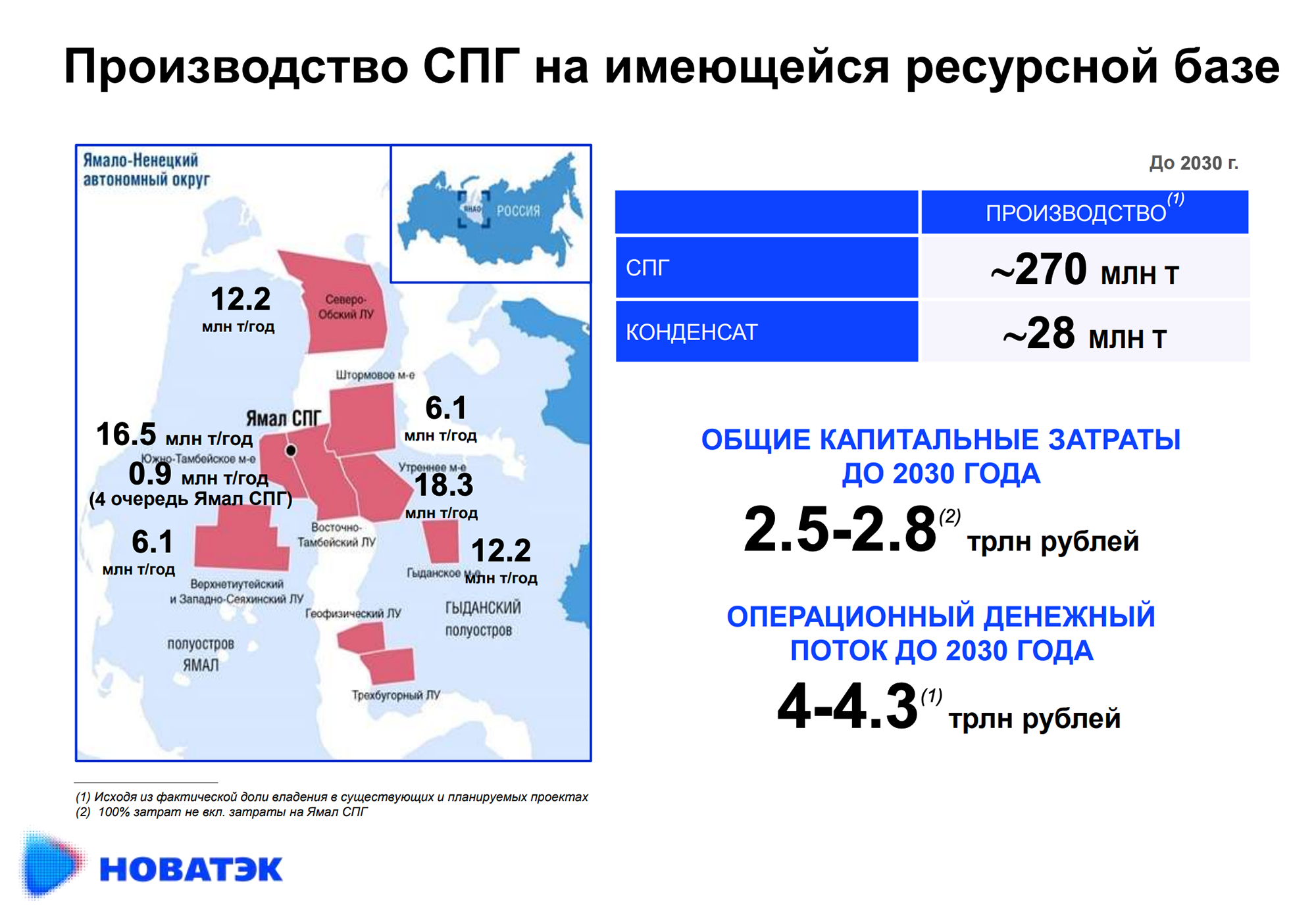 Прогнозы производства СПГ до 2030 года. Источник: презентация компании