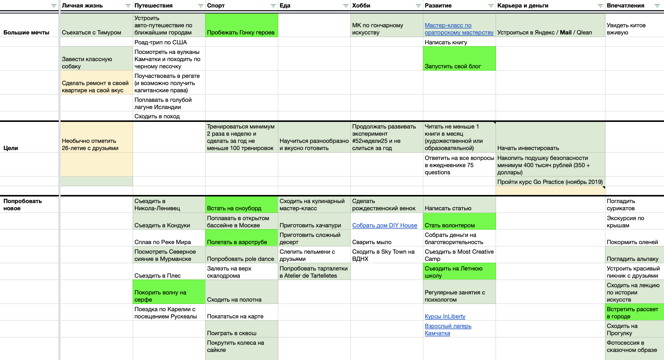 Так я разделила желания по сферам и степени важности. Еще выделяла цветом: светло-зеленым — то, что выполнила в 2020 году; ярко-зеленым — то, что сделала в 2021 году; желтым — то, что выполнила частично
