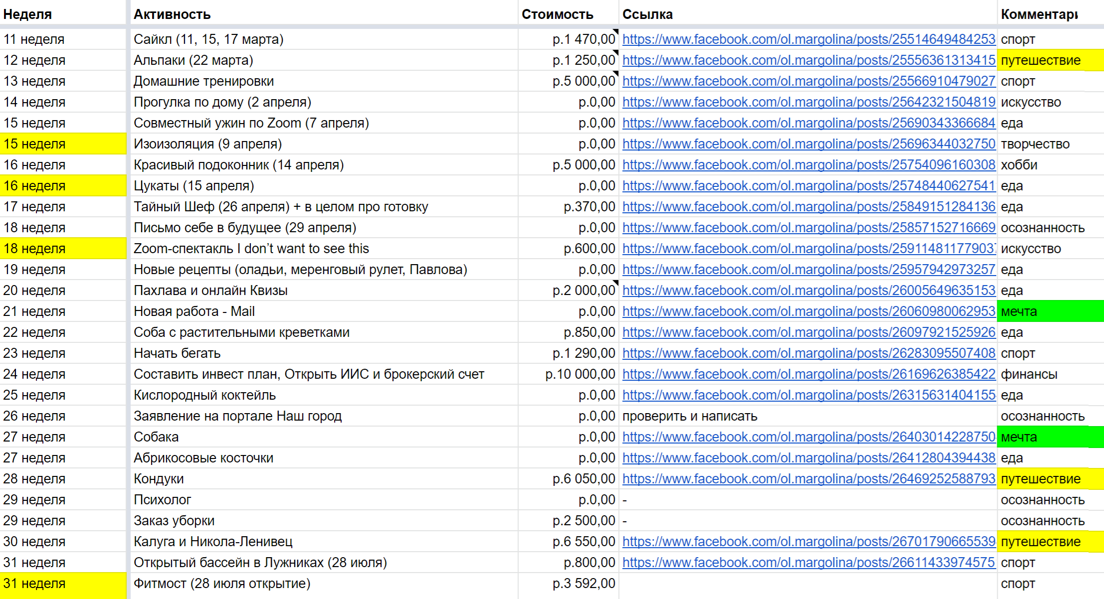 Так выглядел мой недельный план активностей в начале