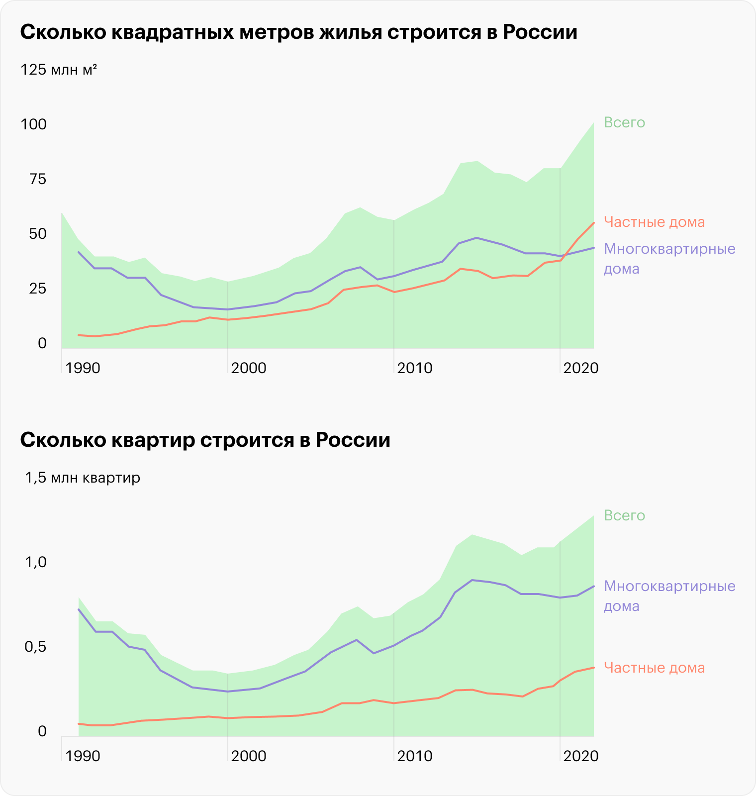 Источник: Росстат