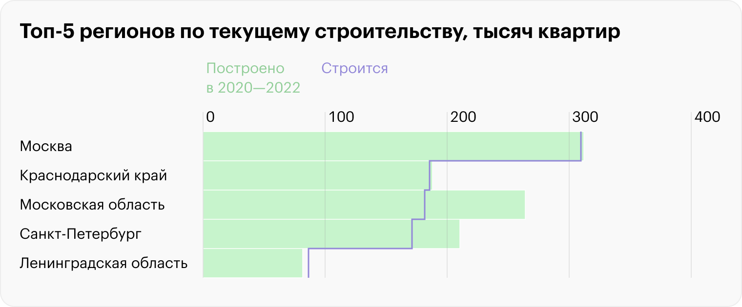 Источник: «Дом-рф»