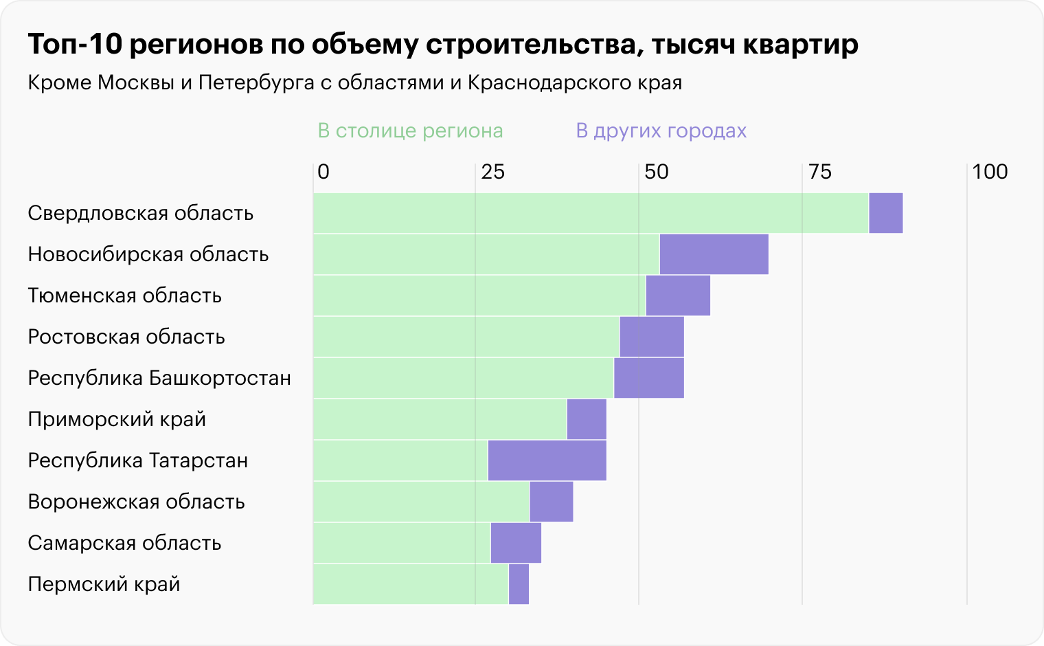 Источник: «Дом-рф»