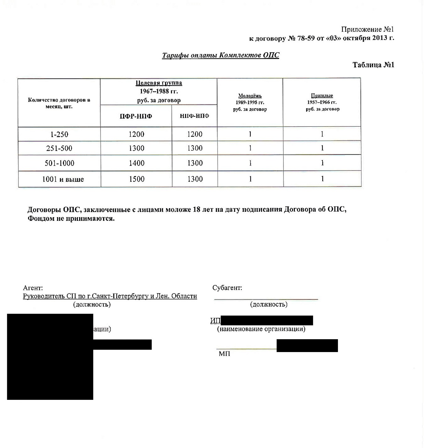 В 2013 году, когда я работал в брокерской компании — агенте, за каждого клиента НПФ платил от 1200 до 1500 ₽