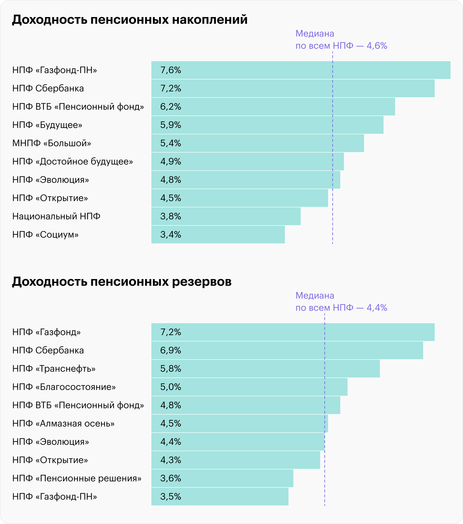 Источник: Банк России, расчеты редакции