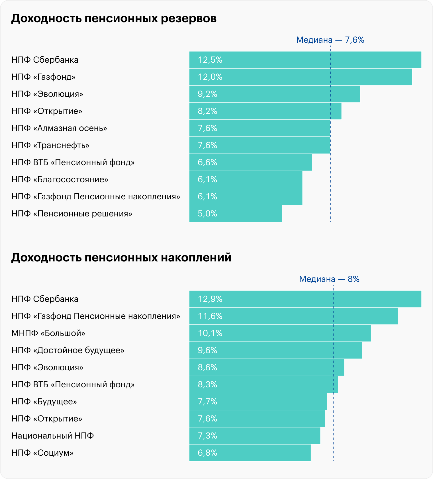 Источник: Банк России