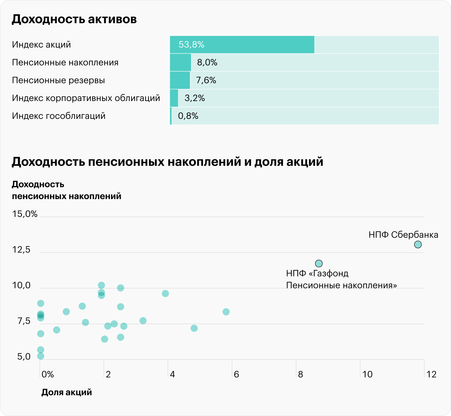 Источник: Банк России