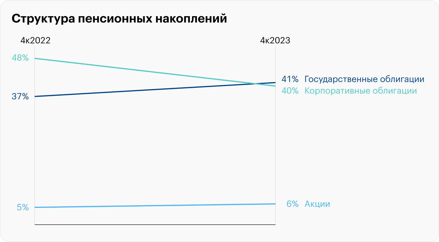 Источник: Банк России