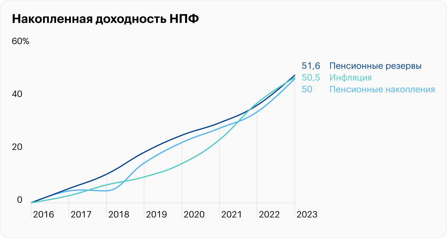 Источник: Банк России