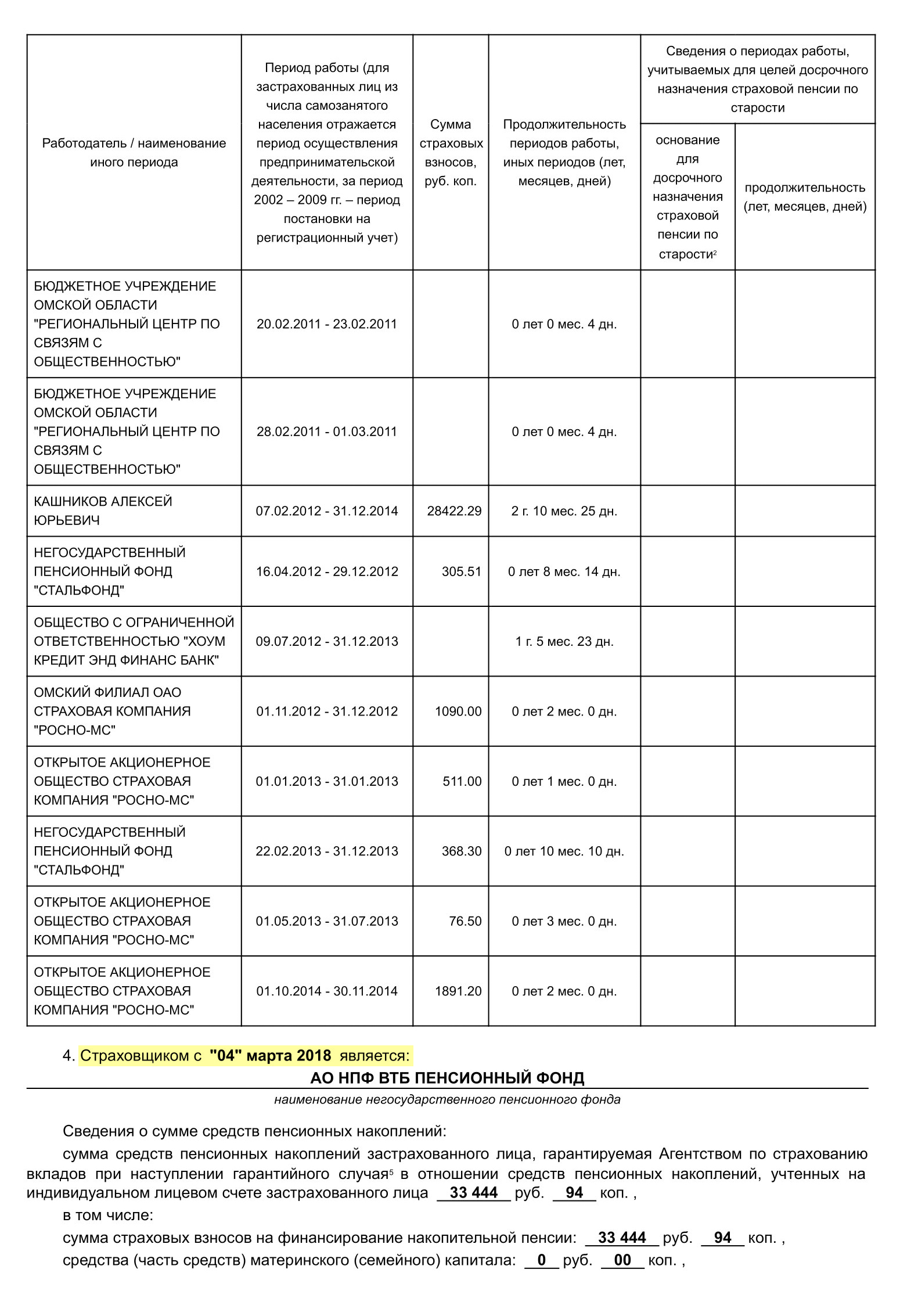 В пункте 4 «Извещения о состоянии индивидуального лицевого счета» указано, кто и с какого года является вашим страховщиком