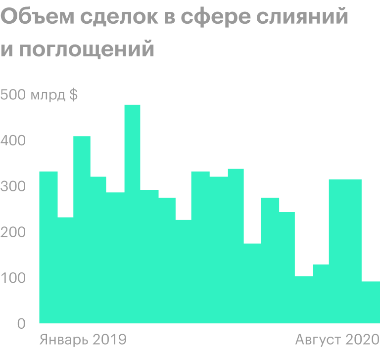 Источник: Financial Times