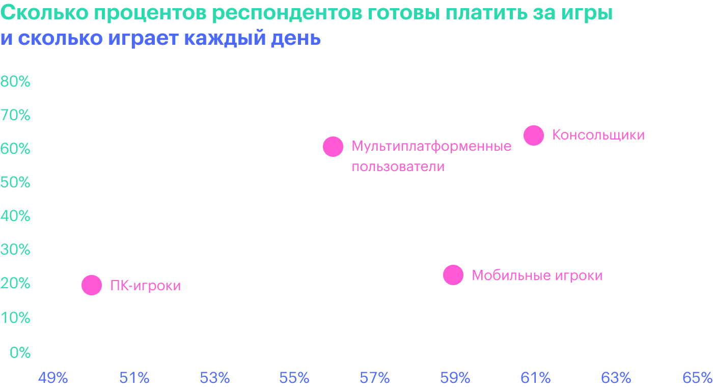 Источник: Deloitte