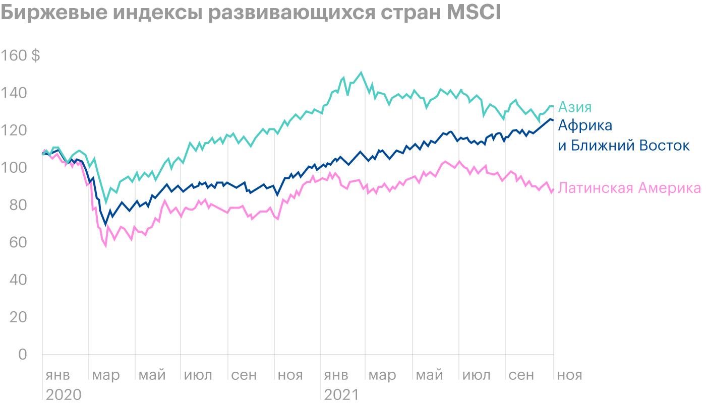 Источник: Daily Shot, Latin American equities have lagged the broader EM basket over the past year