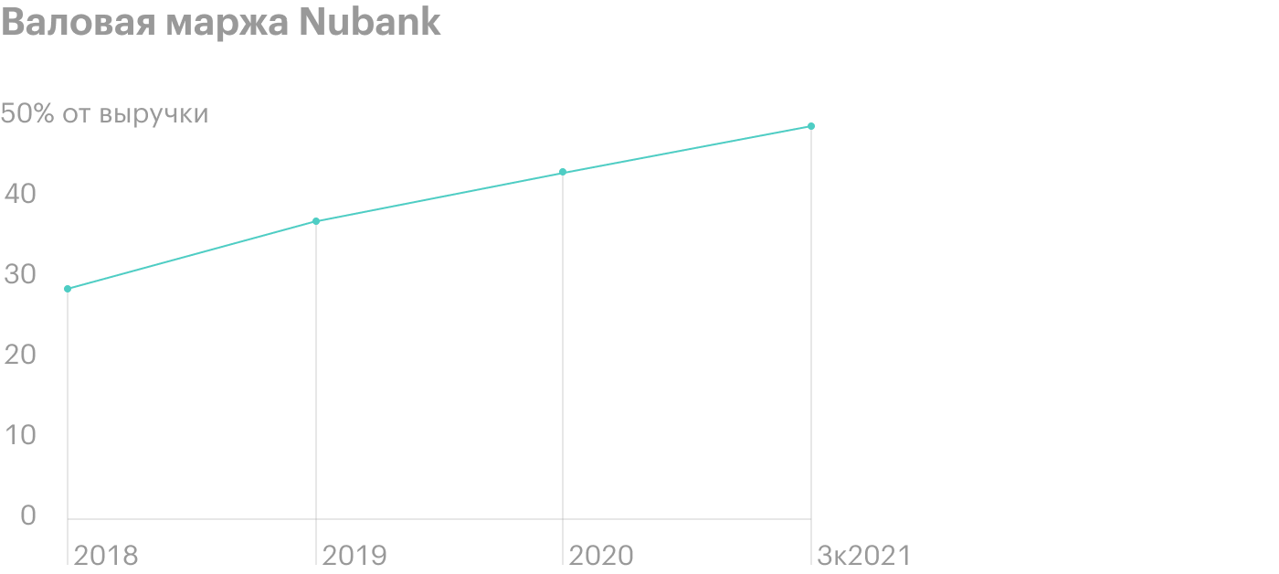 Данные за 2021 по состоянию на 30 сентября. Источник: PitchBook