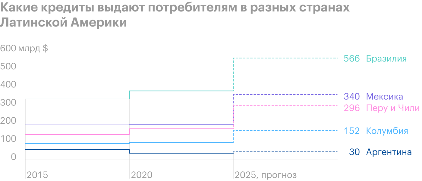 Источник: регистрационный проспект компании, стр. 227