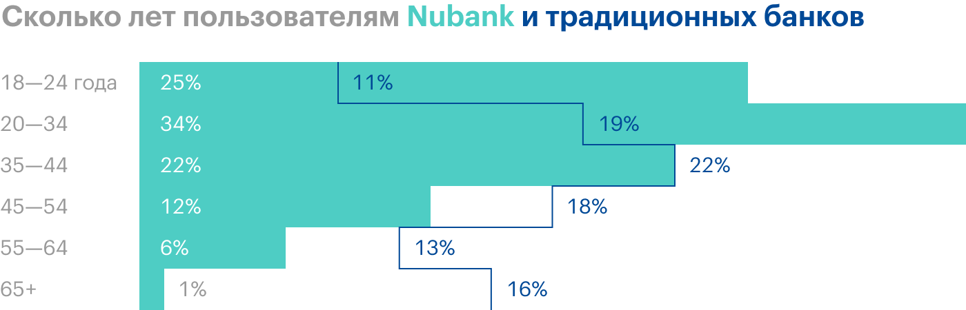 Источник: регистрационный проспект компании, стр. 8, 232, 240