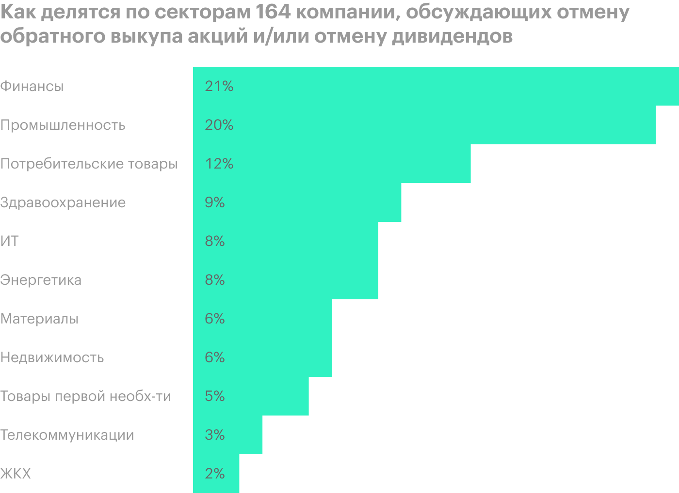 Источник: The Wall Street Journal