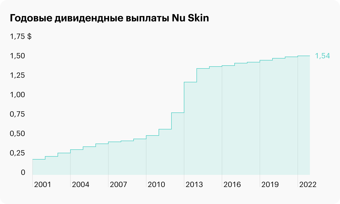 Источник: презентация компании, слайд 70