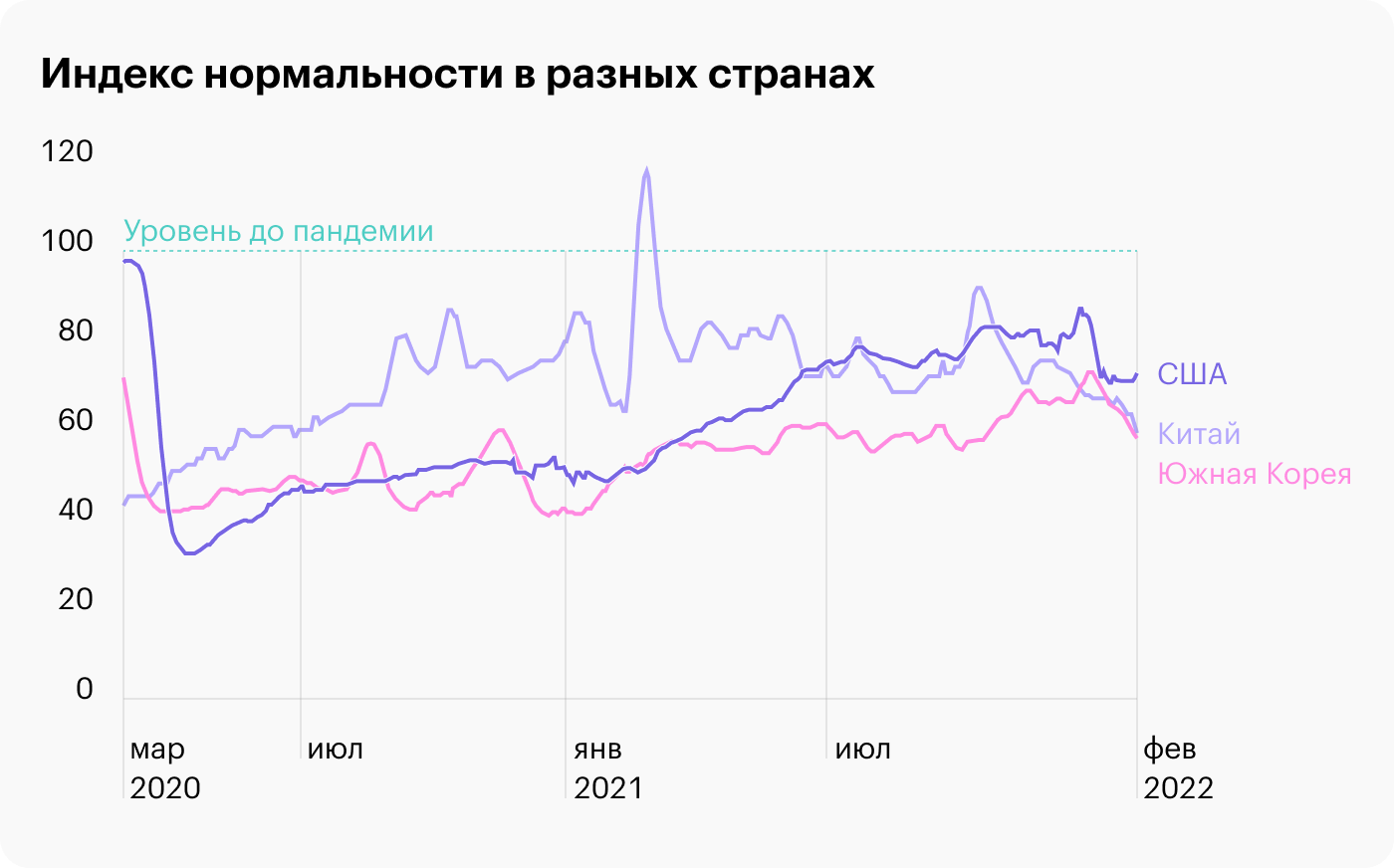 Источник: The Economist