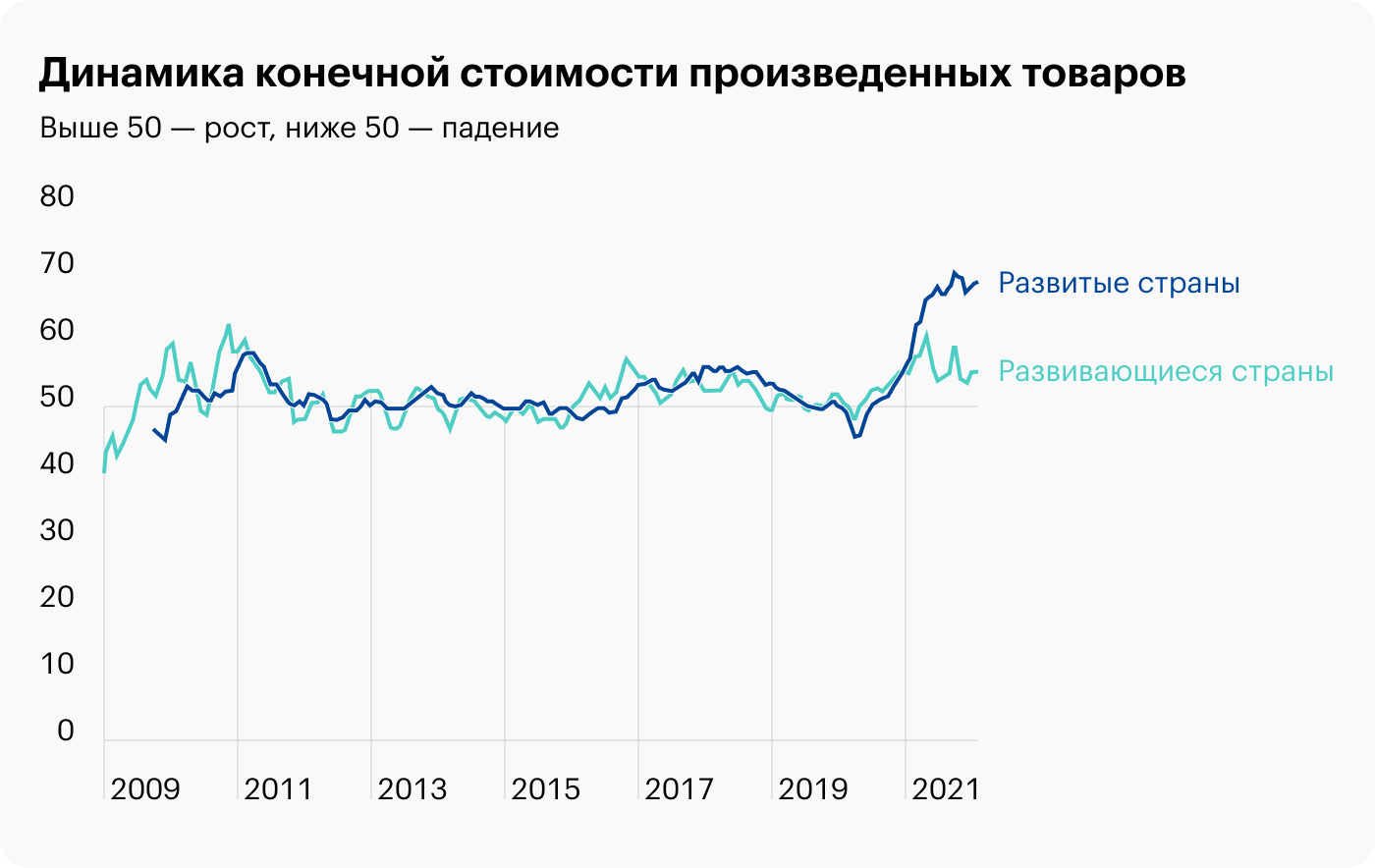 Источник: Daily Shot, DM manufacturing price