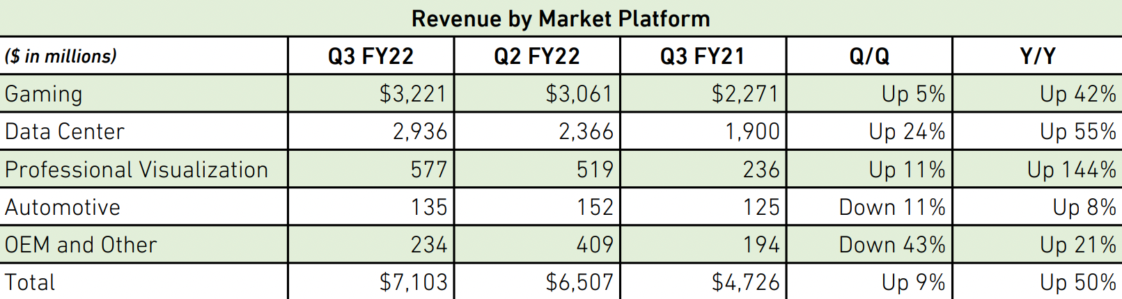 Выручка Nvidia, млн долларов. Источник: Nvidia