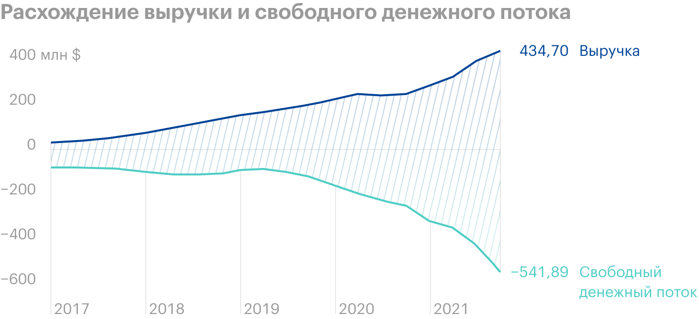 Источник: Motley Fool