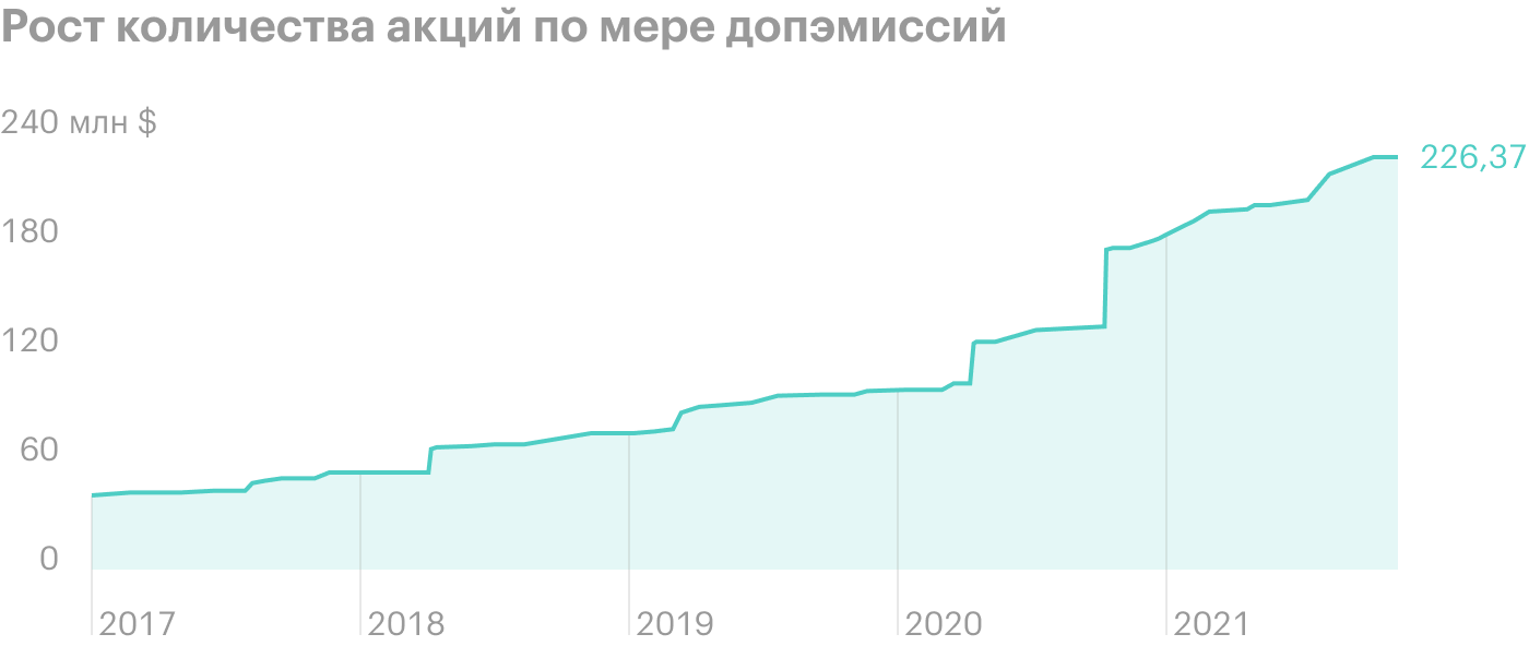 Источник: Motley Fool