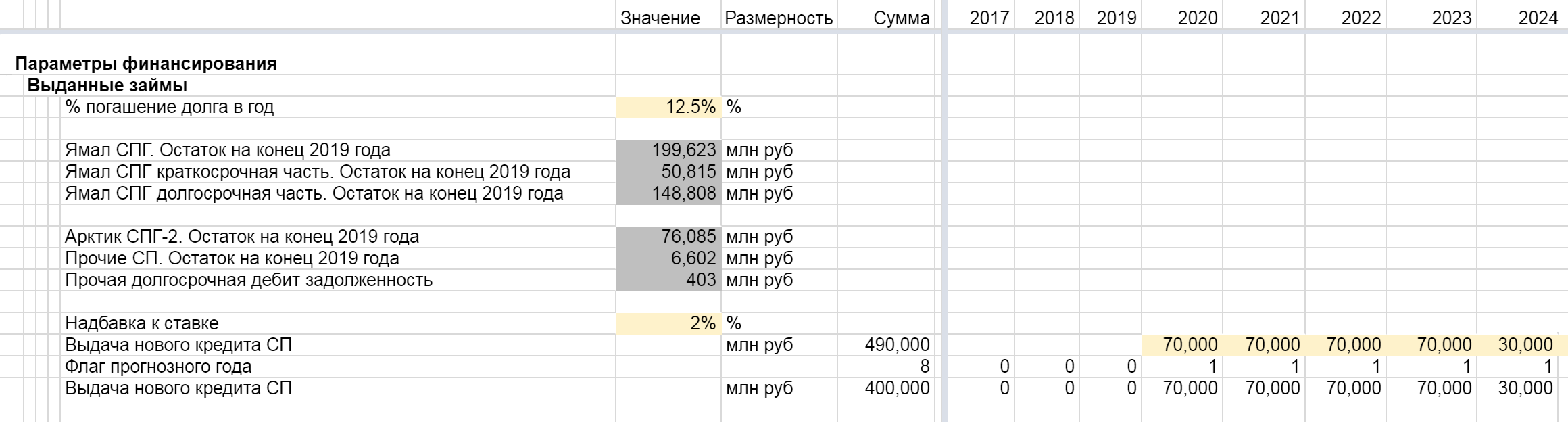 Часть таблицы с выданными займами