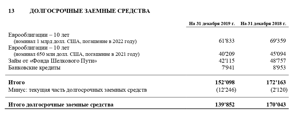 Примечание 13 к отчетности за 2019 год