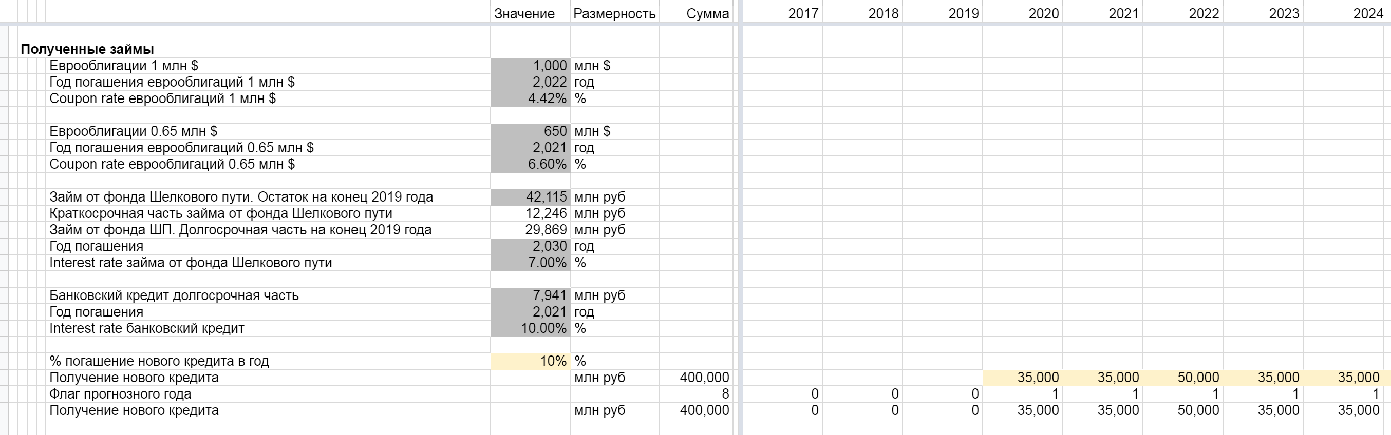 Часть таблицы с полученными займами