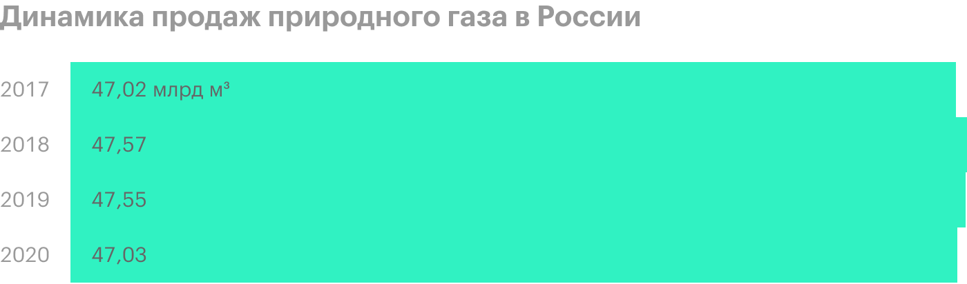 Источник: производственные показатели «Новатэка» по итогам 9 месяцев 2020 года