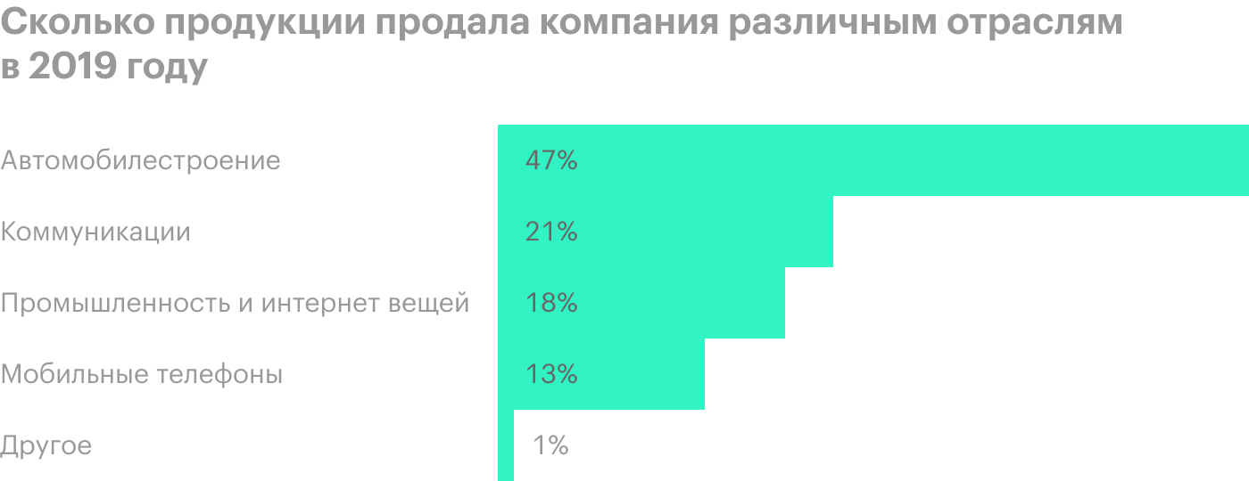 Источник: презентация компании, слайд 5 (6)