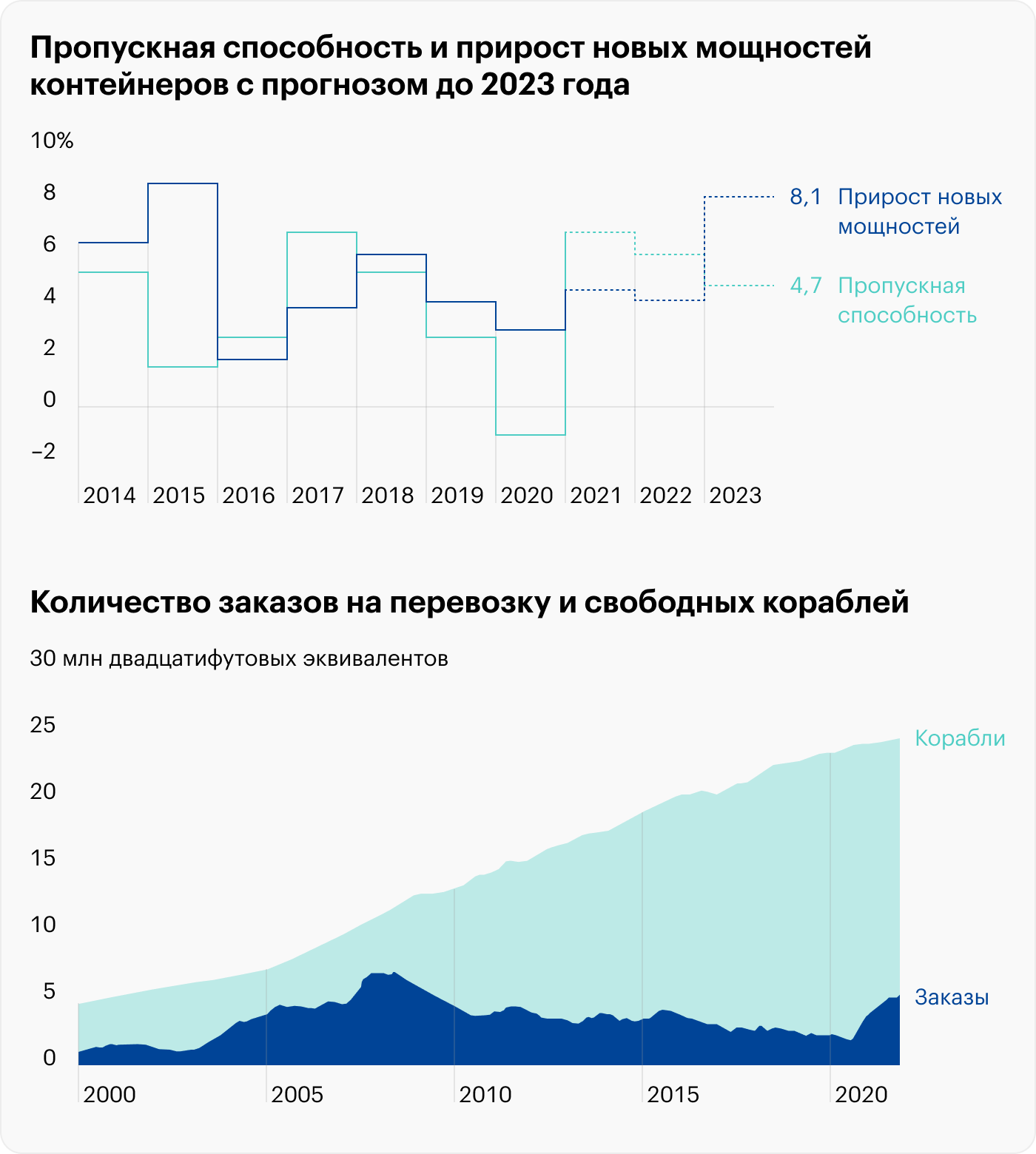 Источник: презентация компании, стр. 16