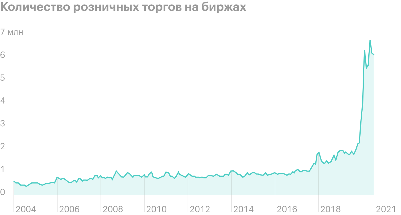 Источник: Financial TImes