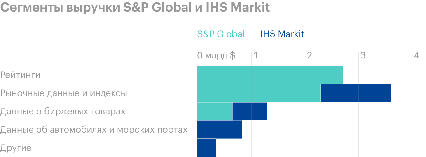 Источник: Bloomberg — Quint