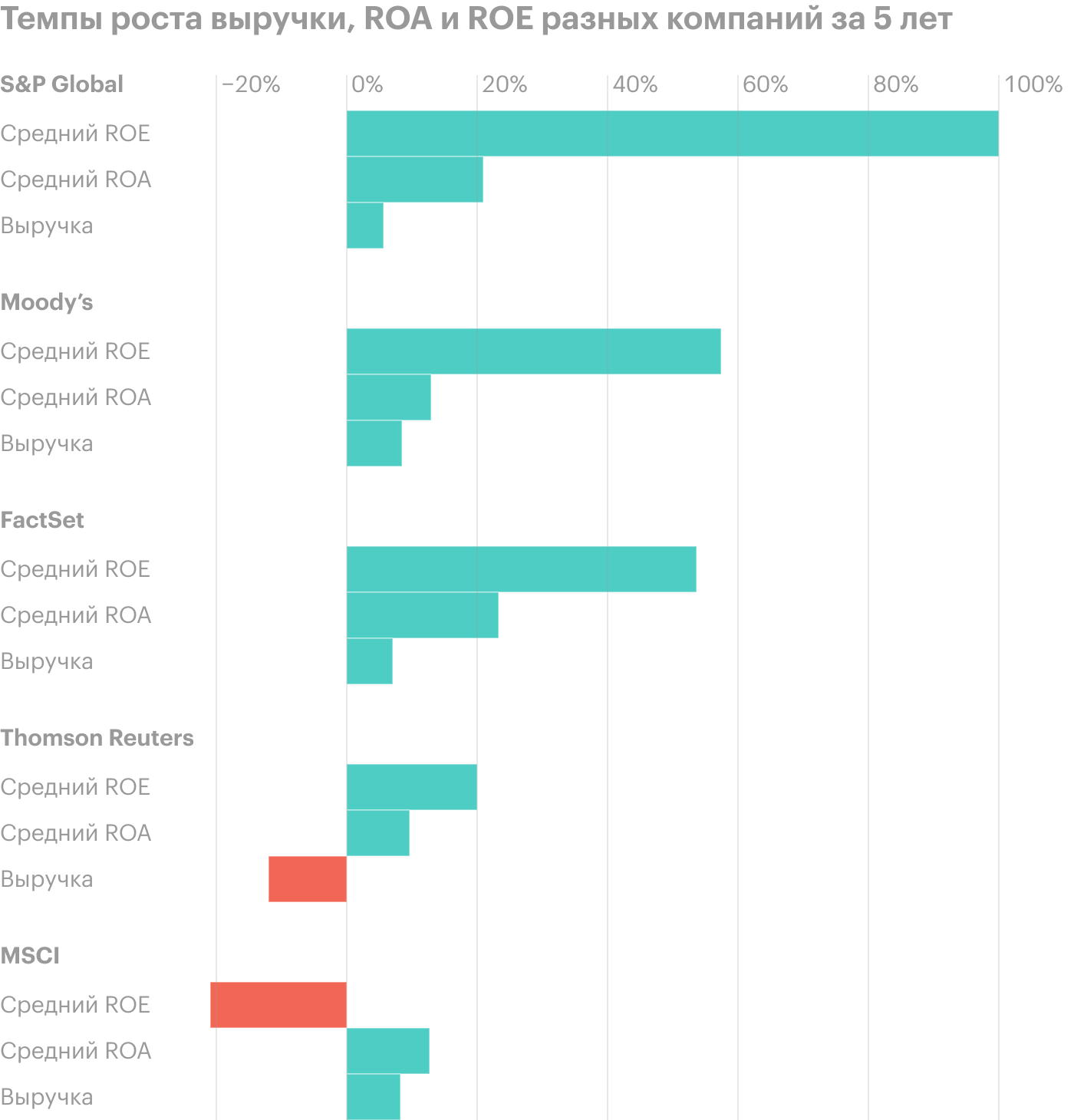 Источник: Macrotrends