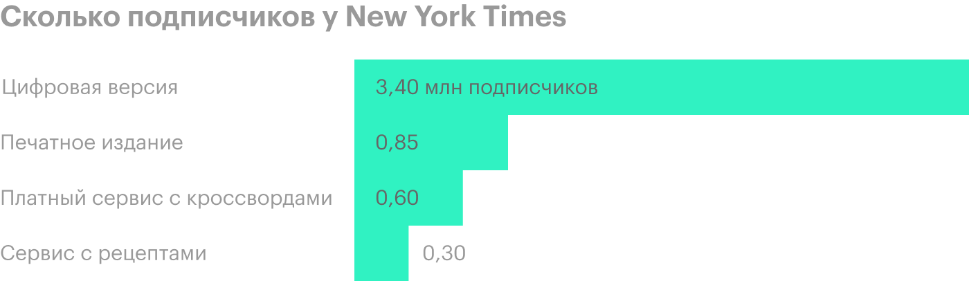 Источник: годовой отчет компании, стр. 1