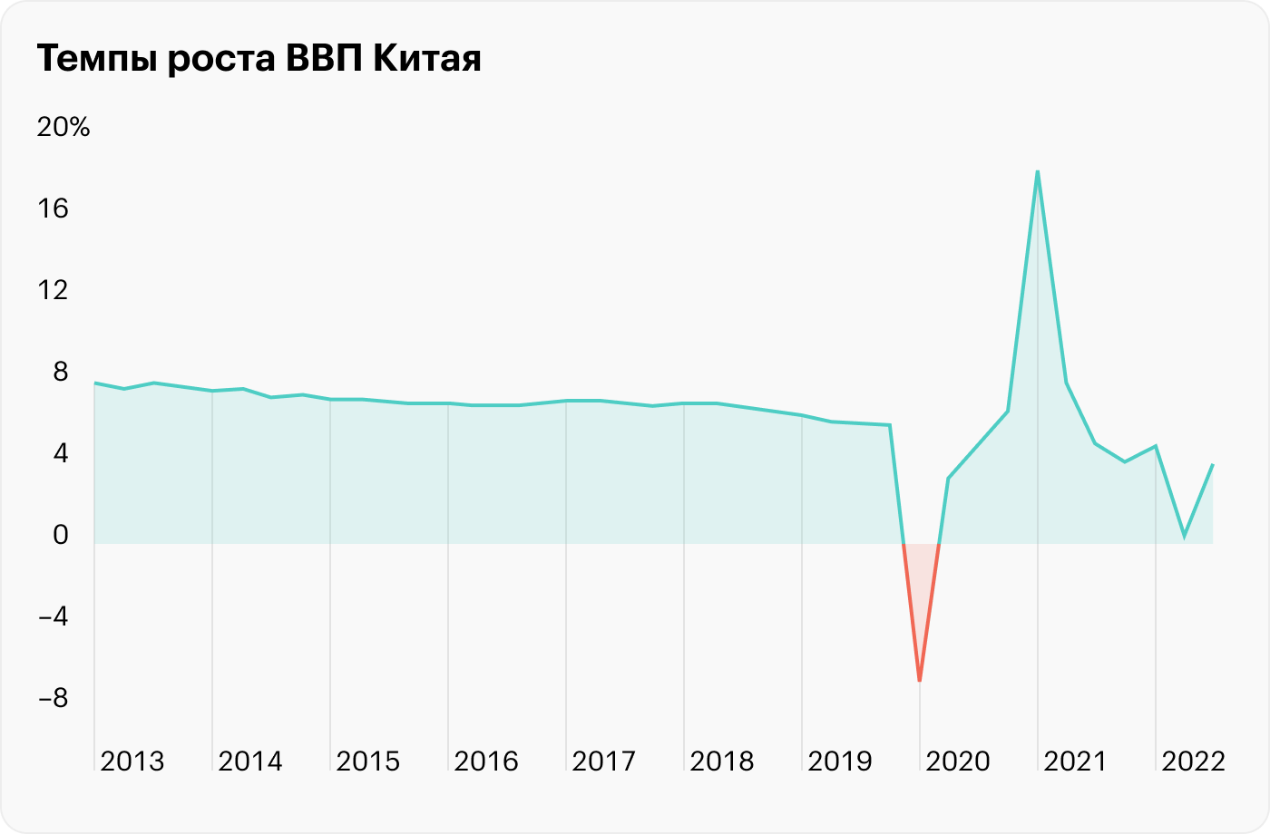 Источник: TradingView