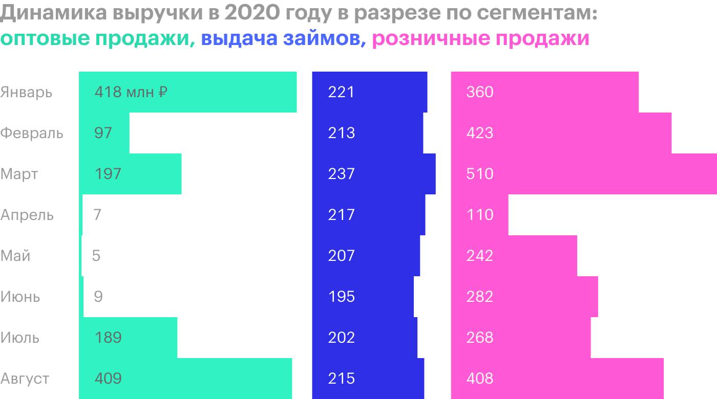 Источник: операционные результаты «Обуви России» за август 2020 года