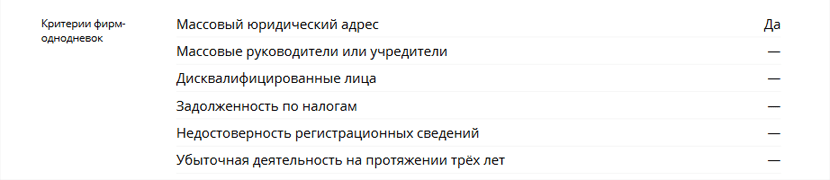 Выписка из отчета при проверке компании «Альфашарп» через сервис «Контур-фокус»