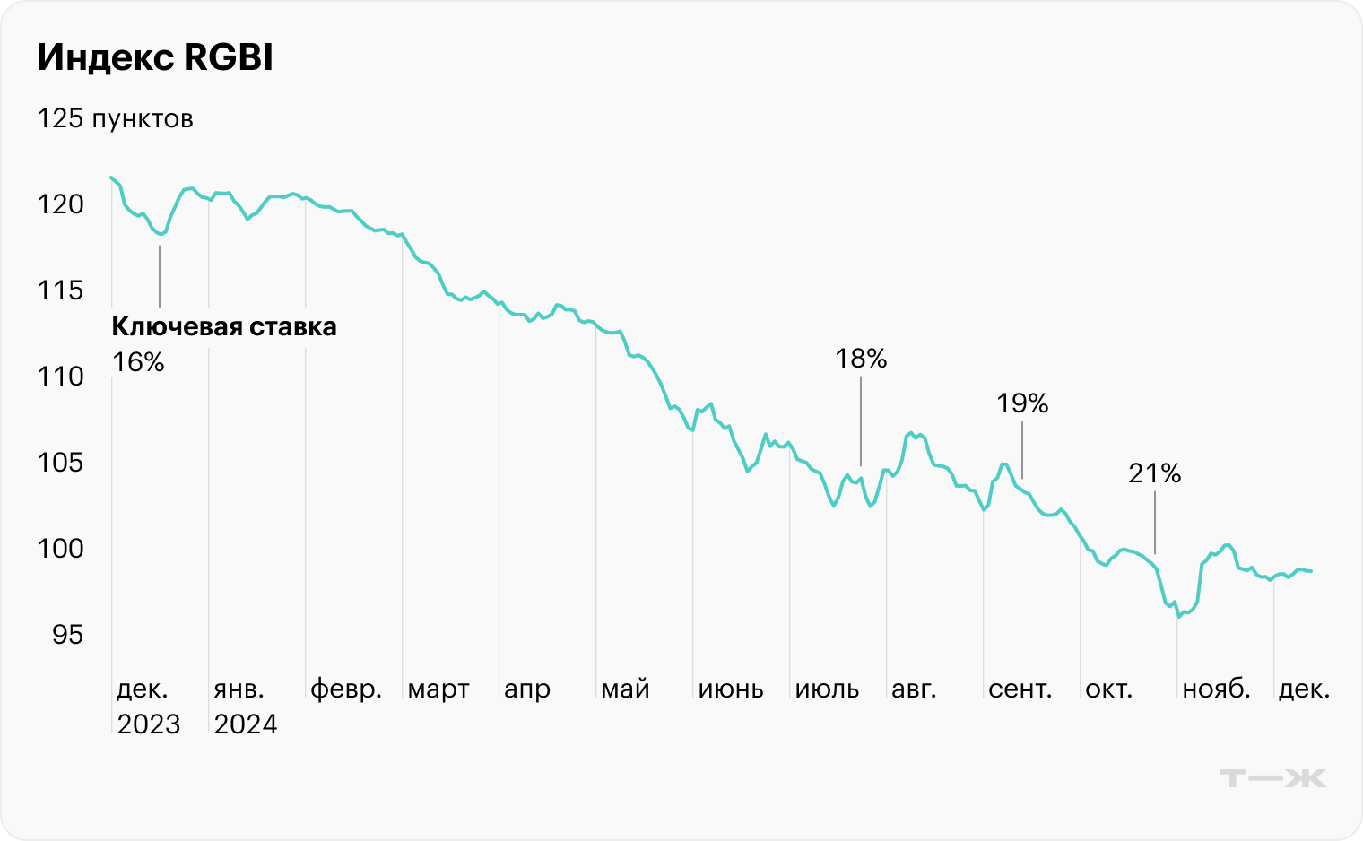 Источник: TradingView